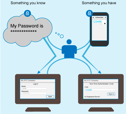 OTP One Time Password Tokens